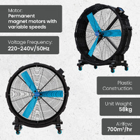 Industrial Mobile Fan - 1500mm Blade Diameter