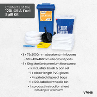 Oil & Fuel Spill Kits