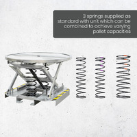 Galvanised Spring Pallet Elevator with Pallet Truck Base