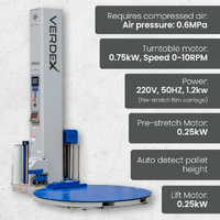 Fully-Auto Stretch Wrapping Machine